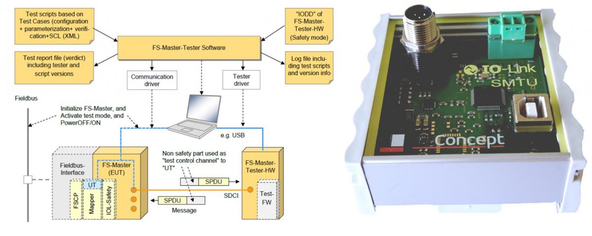 TEConcept IO-Link Safety Master Tester for IO-Link Safety Masters