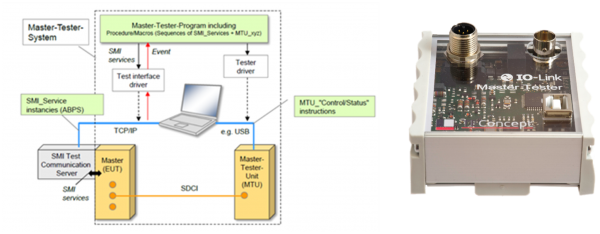 IO-Link Master Tester